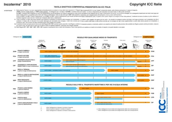 Tavola sinottico-comparativa Incoterms 2010